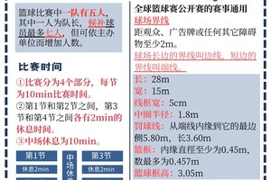  如何找到使用数字孪生进行篮球训练的案例？全面解析与实践指南